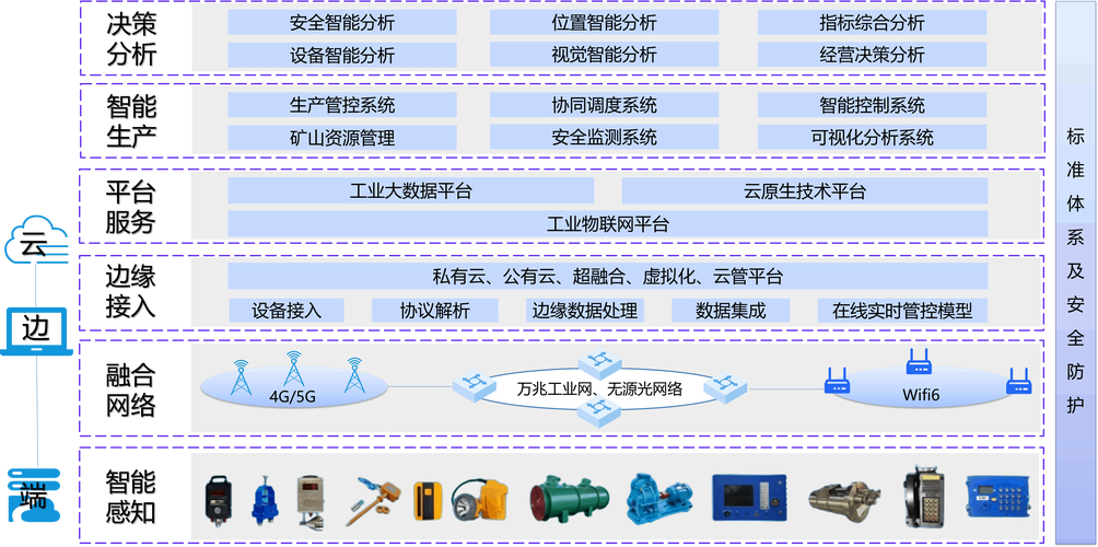 矿山行业智能工厂解决方案